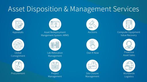 Infographic of EquipNet’s Asset Disposition & Management Services