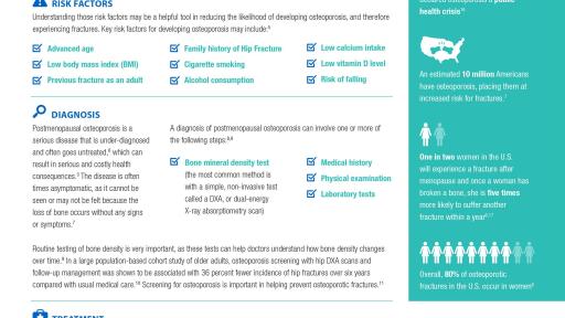 Osteoporosis Factsheet