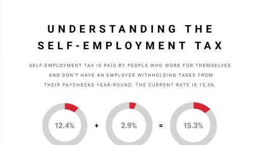 TaxSlayer's Self-Employed Guide