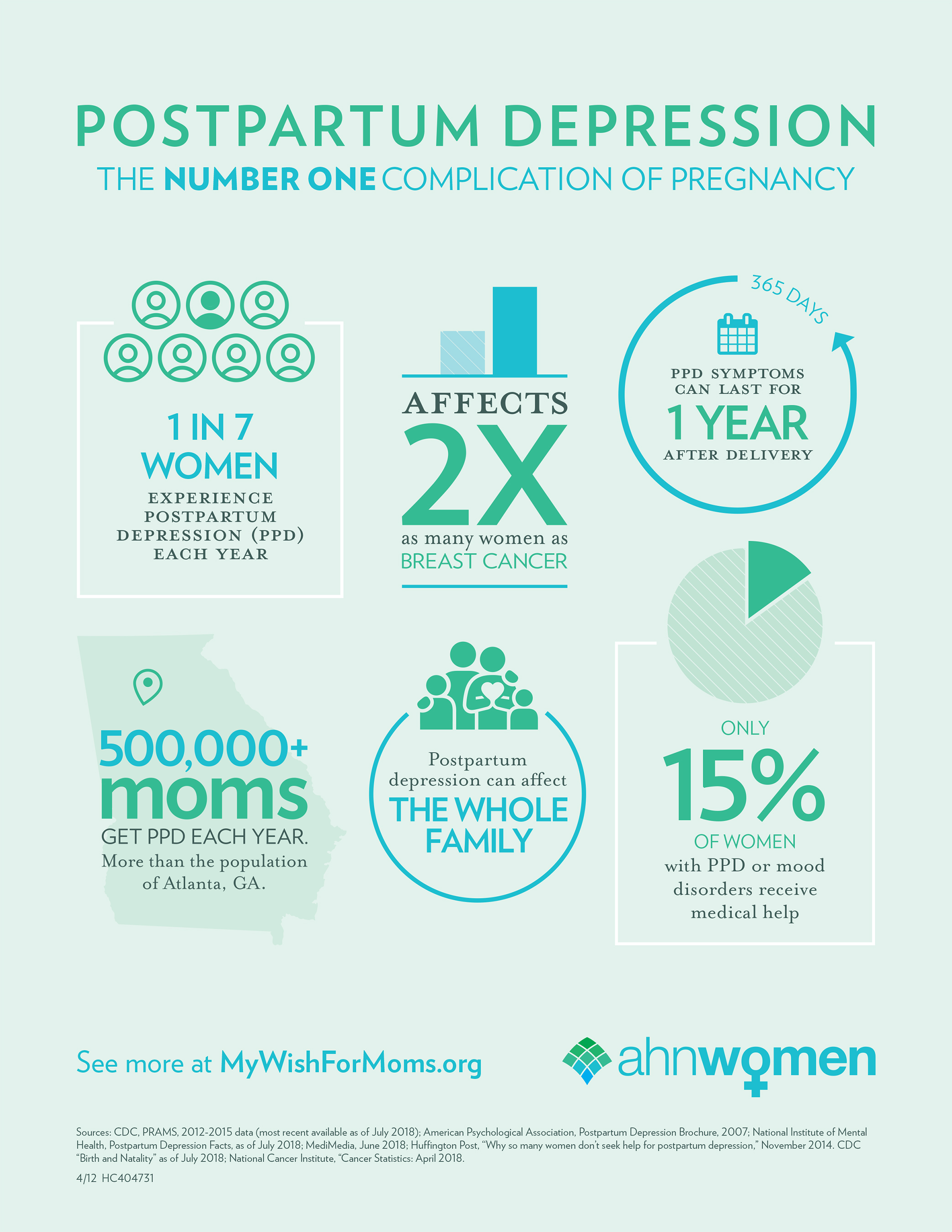 Postpartum Depression Infographic