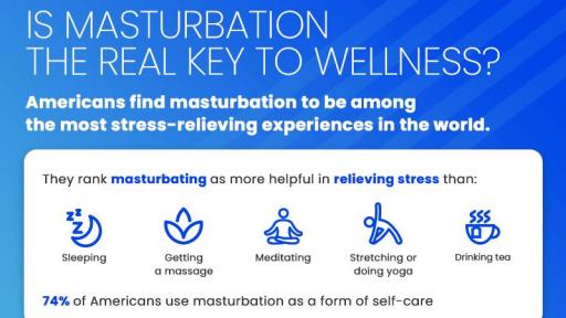 Is Masturbation The Real Key To Wellness?