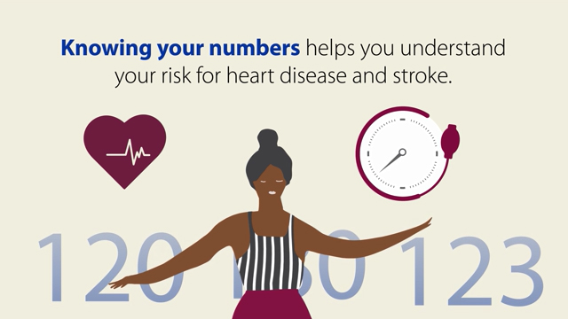Women's Health Month 2019: Know. Talk. Act. Women can live heart healthy at every age.