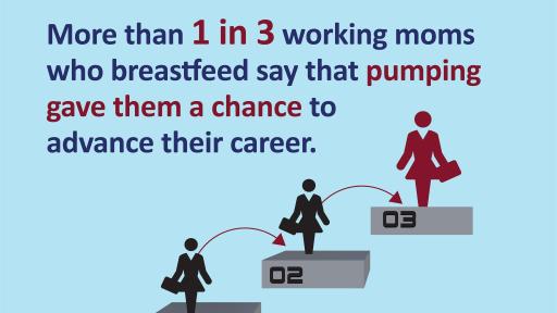 Breast Pumps Advancing Careers