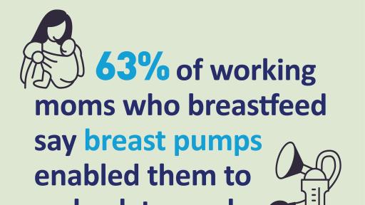 Working Moms and Breast Pumps graphic