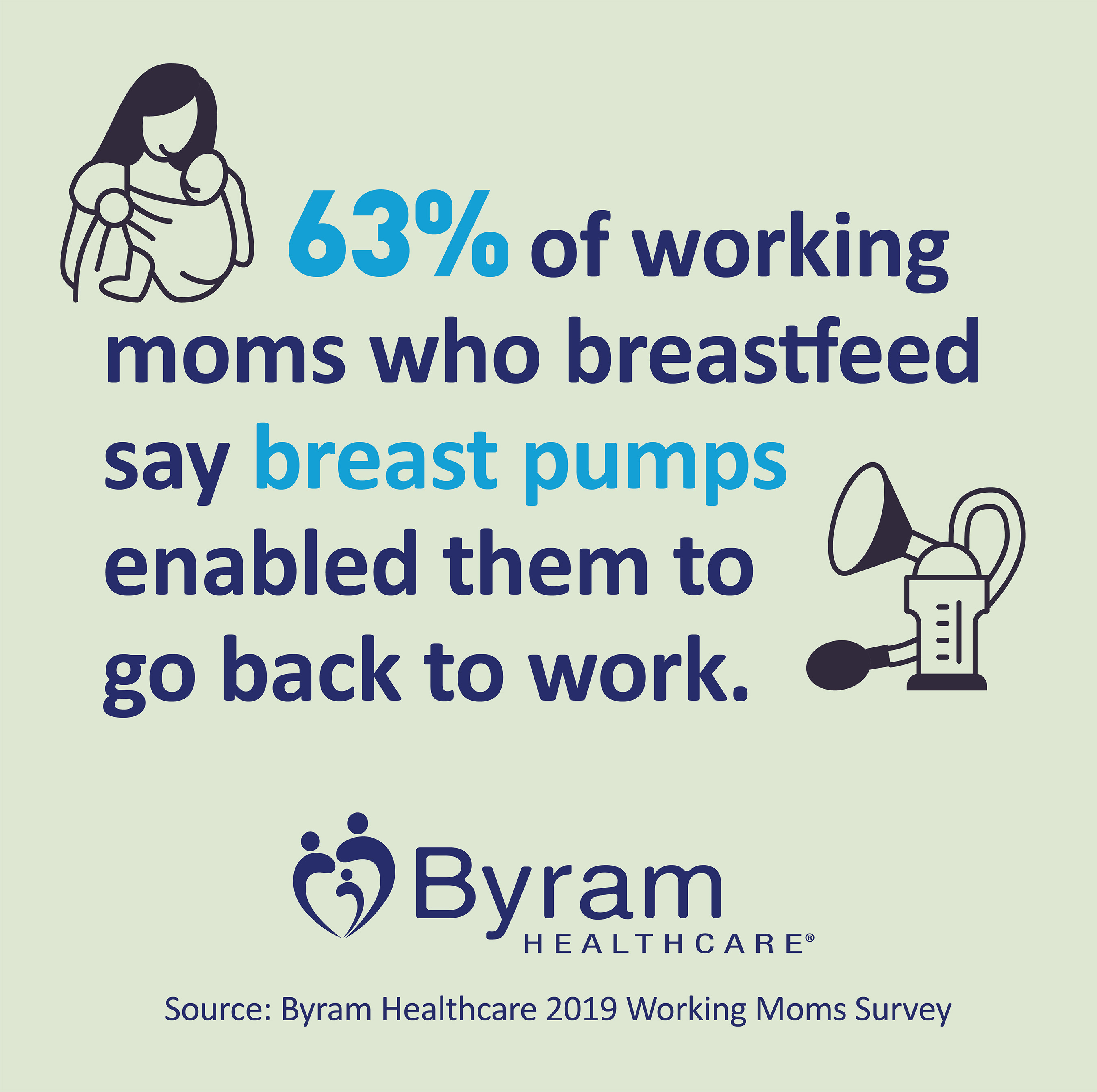 Working Moms and Breast Pumps