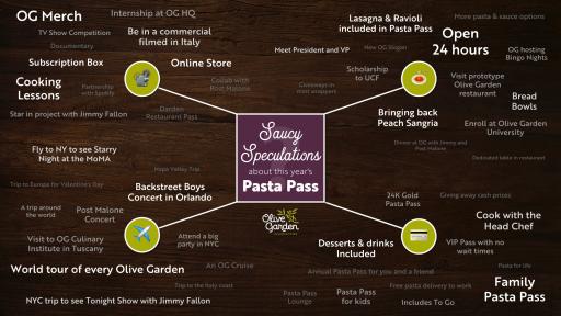 Info-graphic of pasta pass offerings.