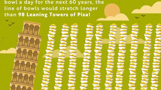 Info graphic with leaning tower of Pisa and leaning towers of pasta bowls. It says Lean into a Lifetime of Pasta.