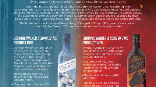 Learn more about Johnnie Walker A Song of Ice and A Song of Fire