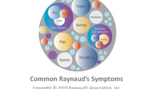 Symptom Circles infographic
