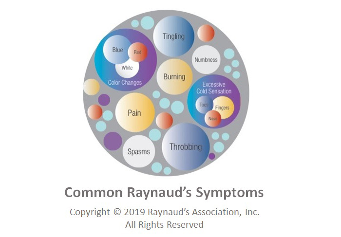 Common Raynaud’s Symptoms