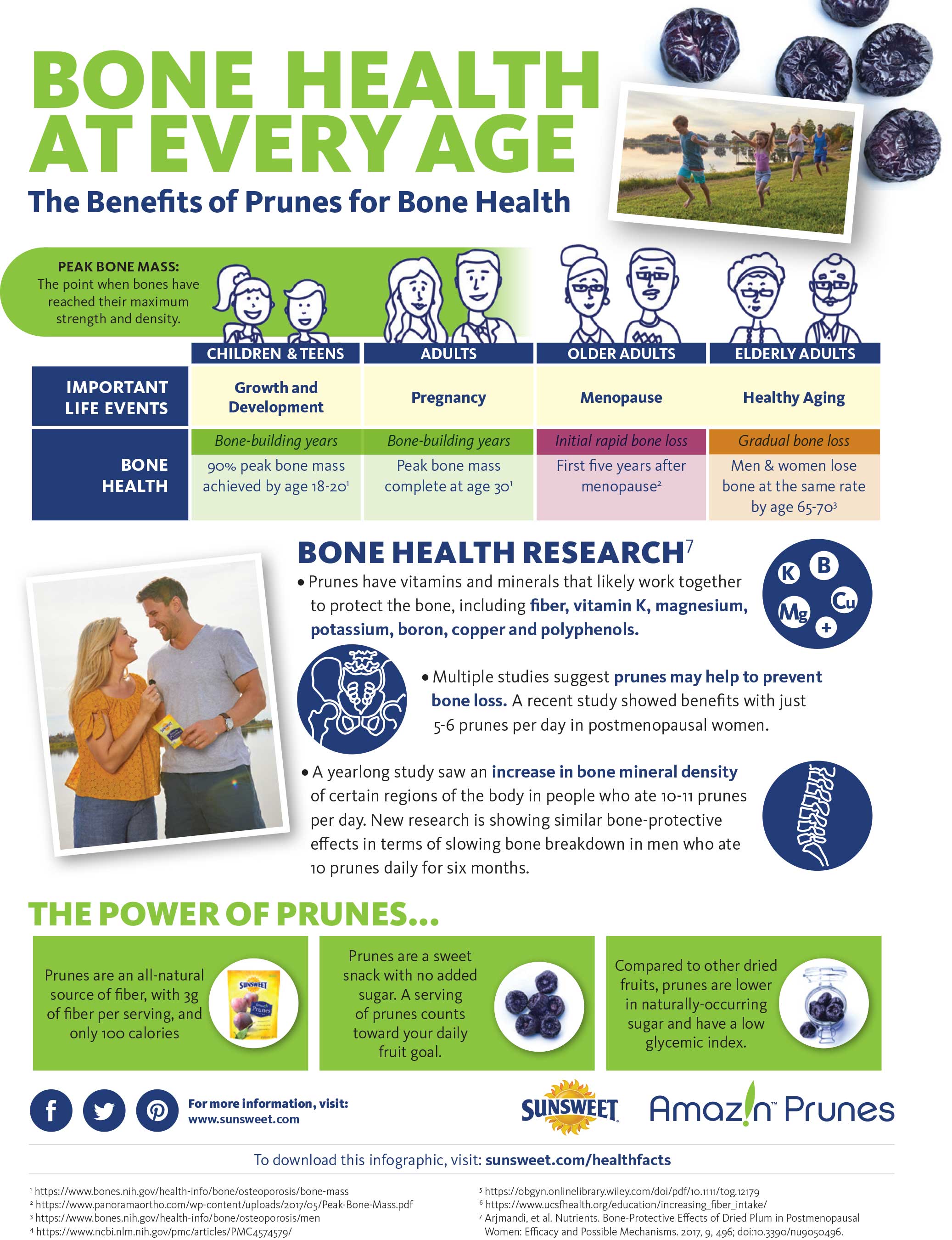 Bone Health at Every Age Infographic