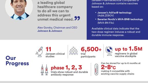 Ebola Fact Sheet 10-25