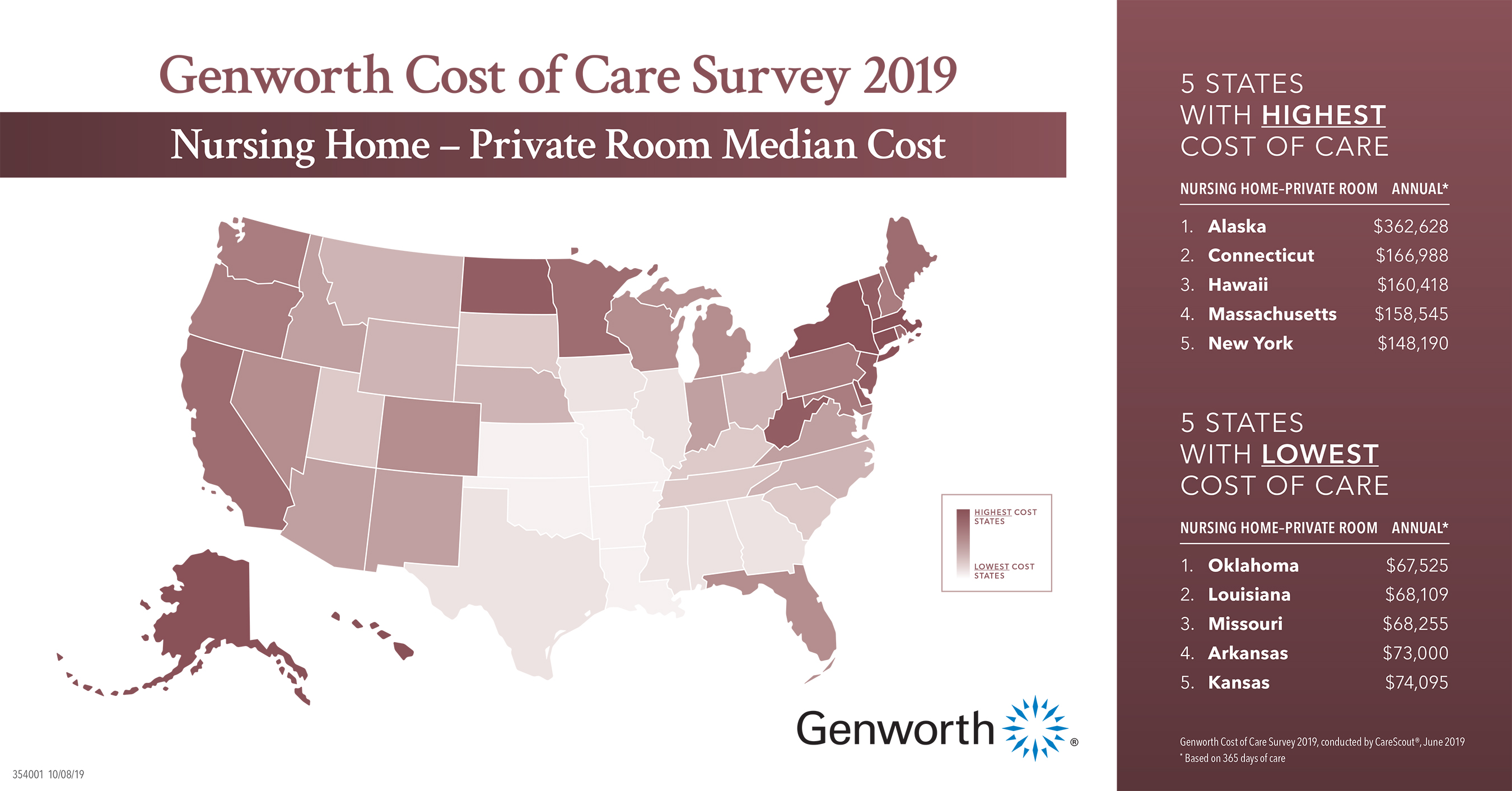 Nursing Home – Private Room Median Cost