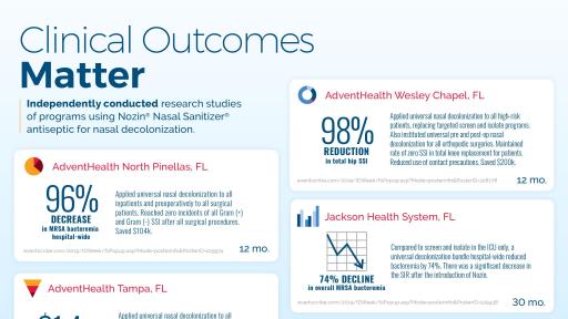 Clinical Outcomes Infographic