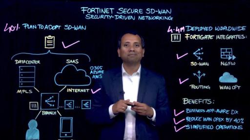 Fortinet Secure SD-WAN