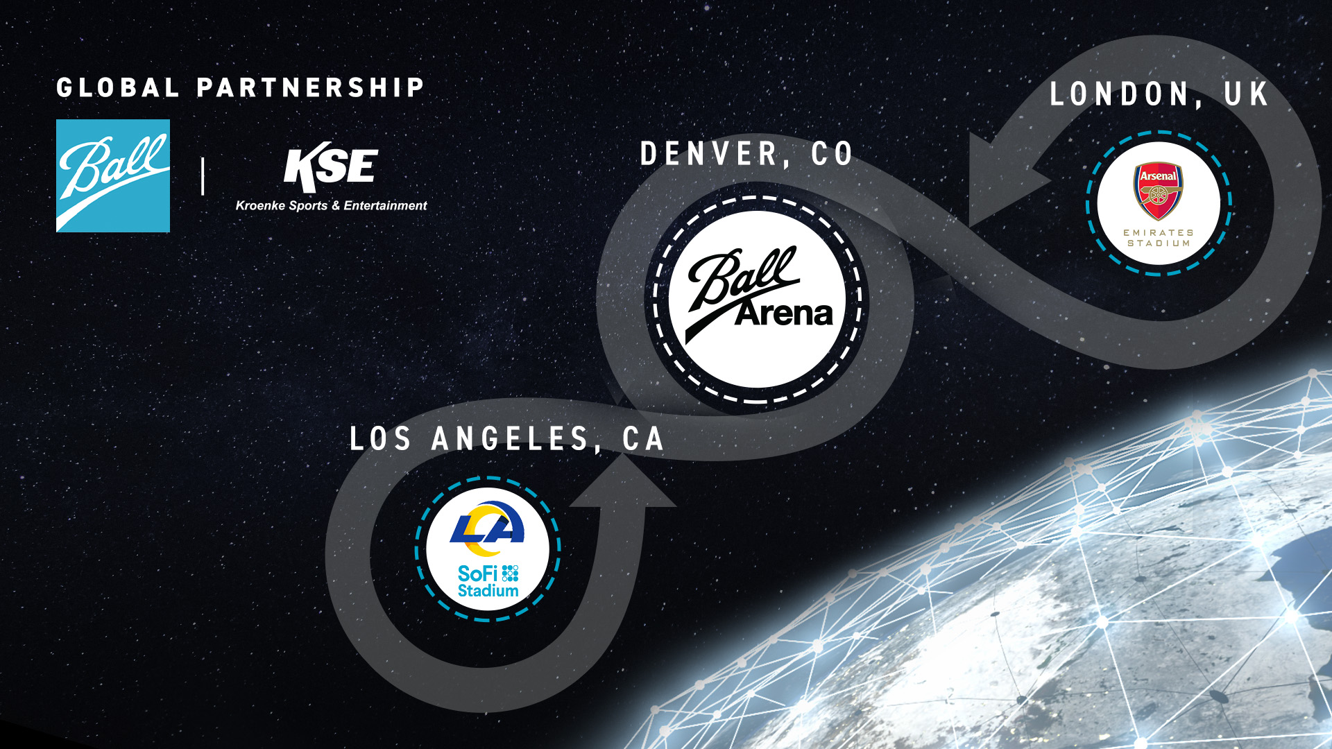 Ball Corporation to Become Proud Sustainability Partner of Los Angeles  Chargers