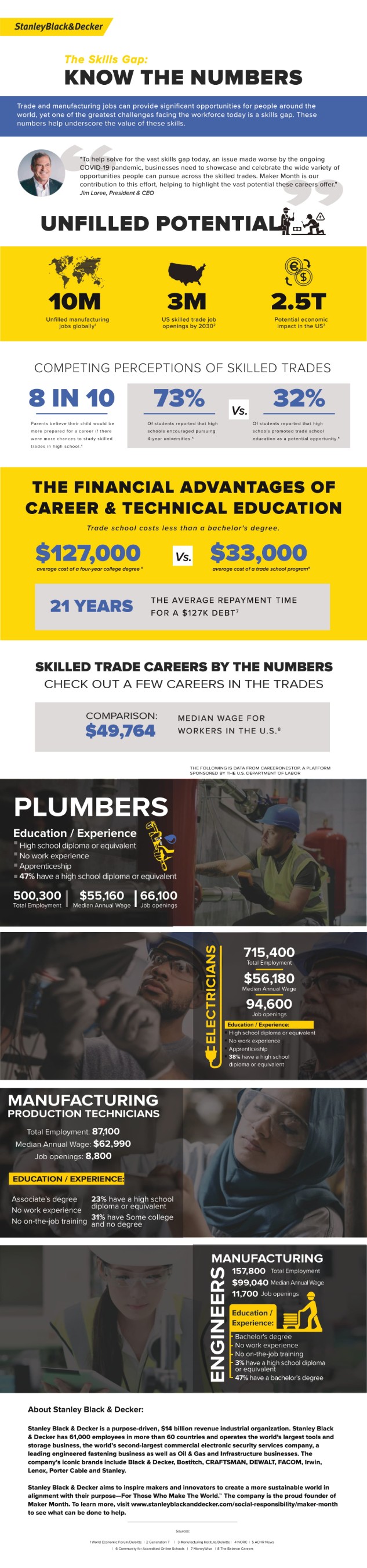 Skills Gap Infographic