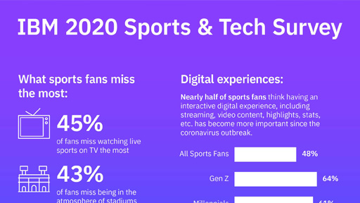 IBM Sports and Tech Infographic