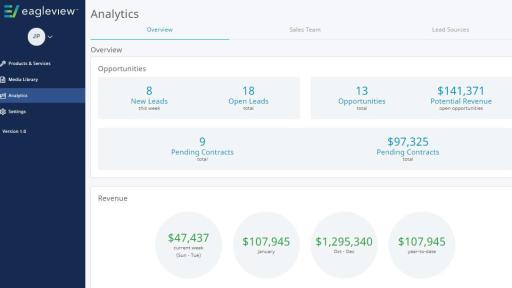 Analytics Zoom in of Manage Contracts via Analytics Dashboard