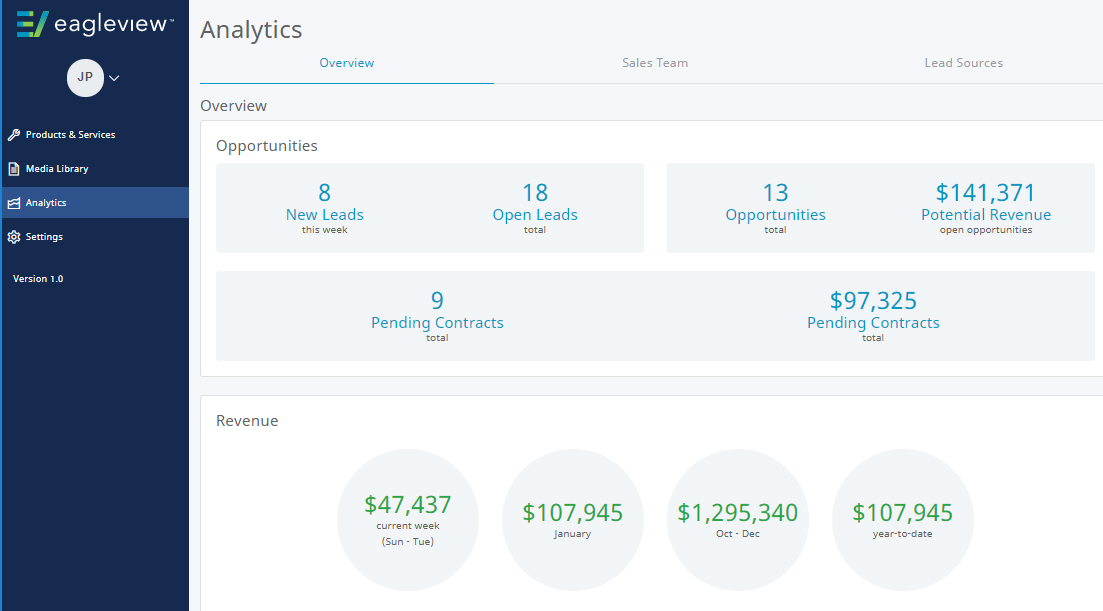 Manage Contracts via Analytics Dashboard
