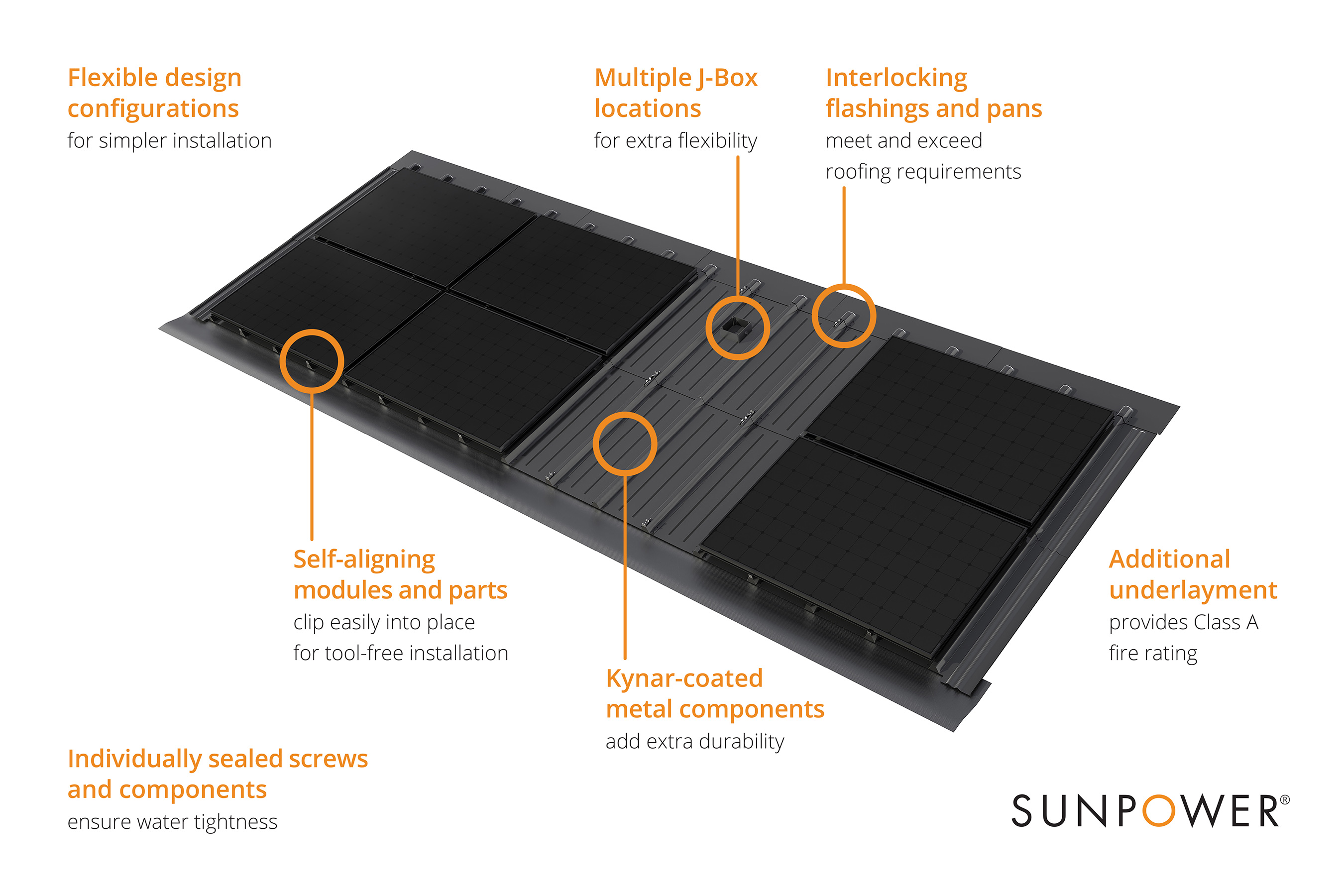 The first-of-its-kind, our OneRoof™ system delivers an efficient, durable and cost-effective solar solution that’s ideal for builders and buyers in the new homes market.