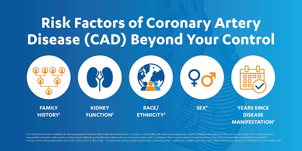cad-risk-factors