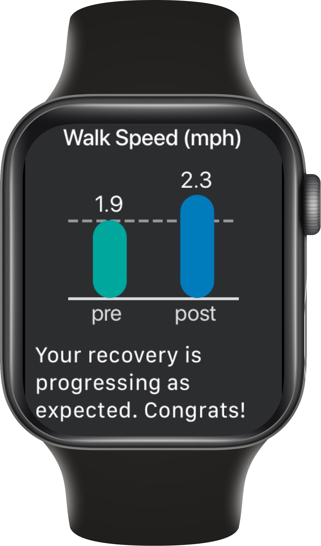 Patients receive notifications on the Apple Watch or iPhone reminding them to complete any education, questionnaires, and exercises for the day.