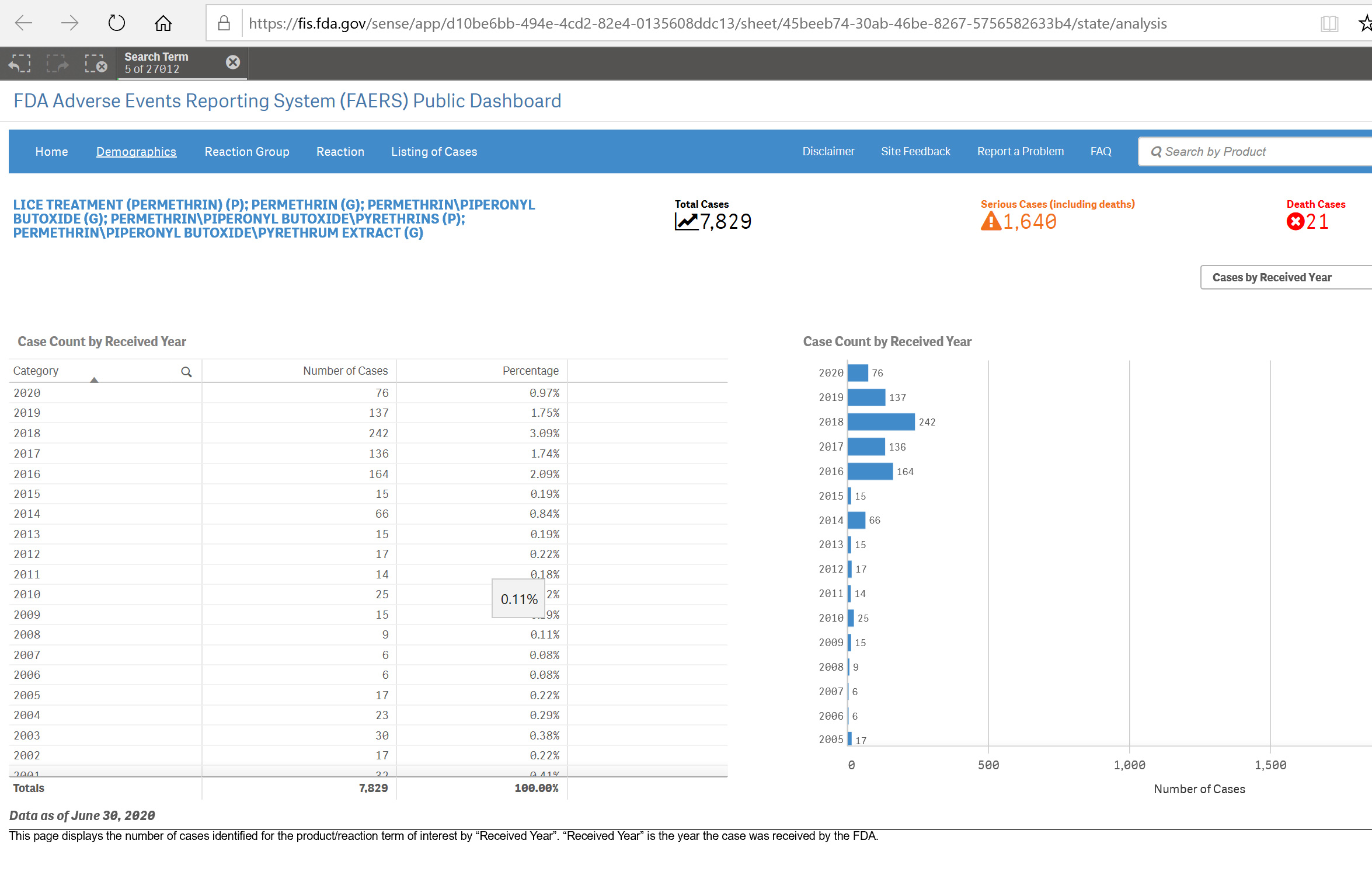 Leading Expert on Head Lice Urges Parents to Follow the Science When