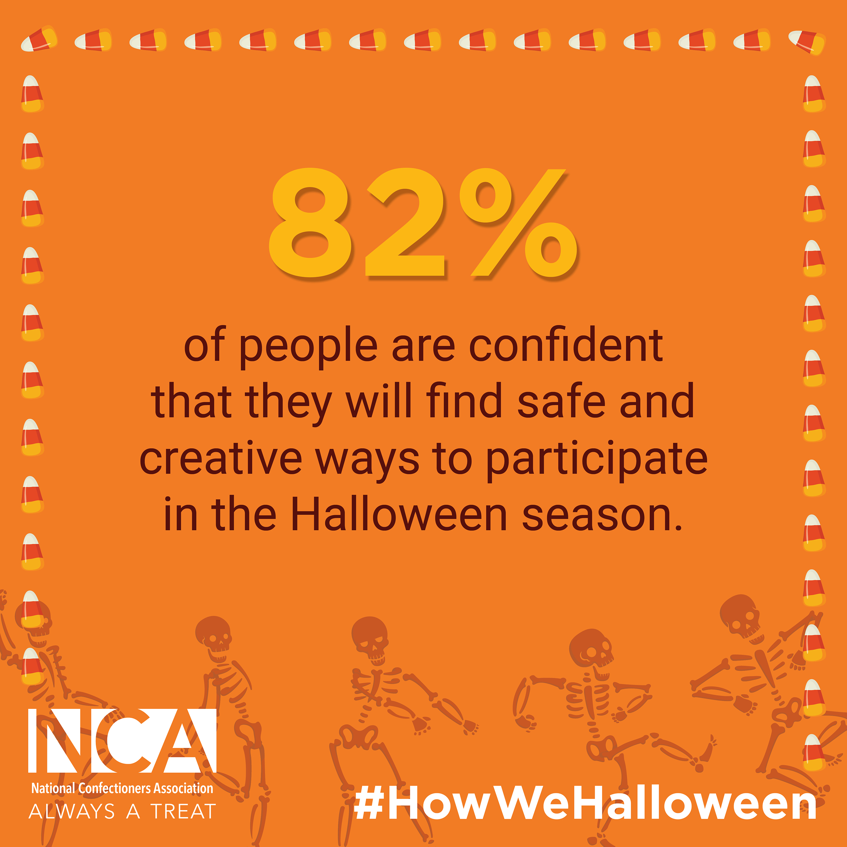 82% of people are confident that they will find safe and creative ways to participate in the Halloween season.