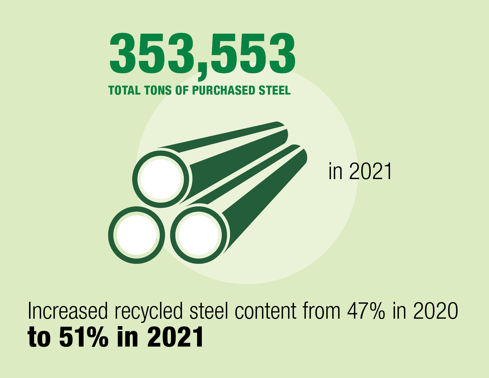 Steel Infographic