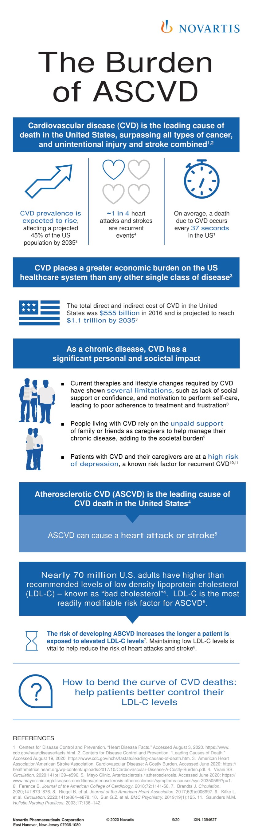 Burden of Disease Factsheet