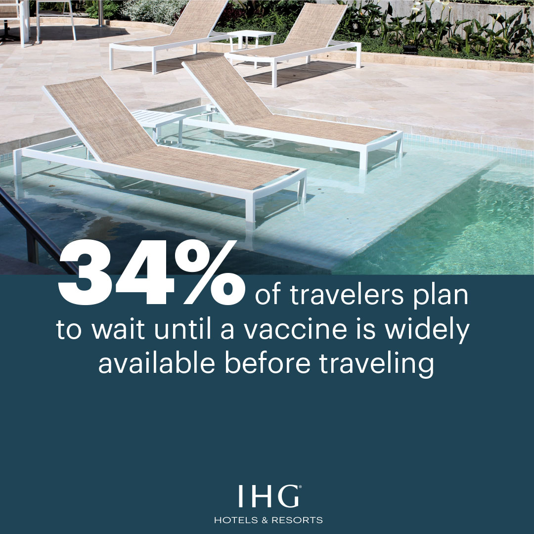 IHG Hotels & Resorts releases insights into future travel
