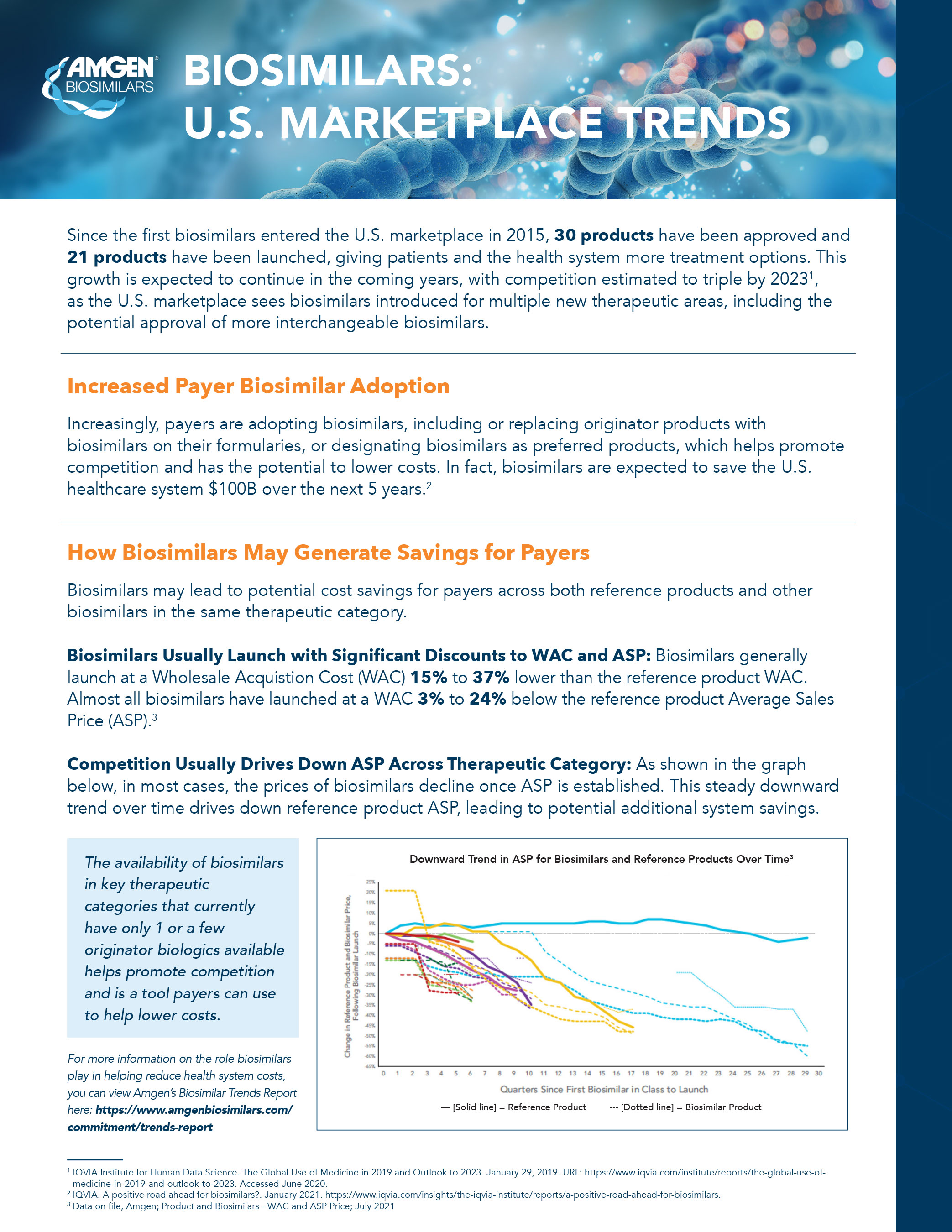 2021 Biosimilar Trends Report One-pager