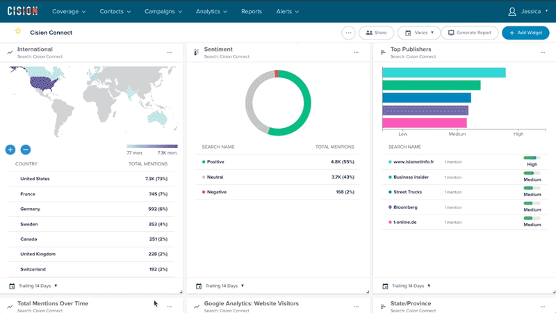 Cision's New Analytics Dashboards and Interactive Reports Make It Faster  and Easier to Demonstrate the Real Business Impact of Earned Media