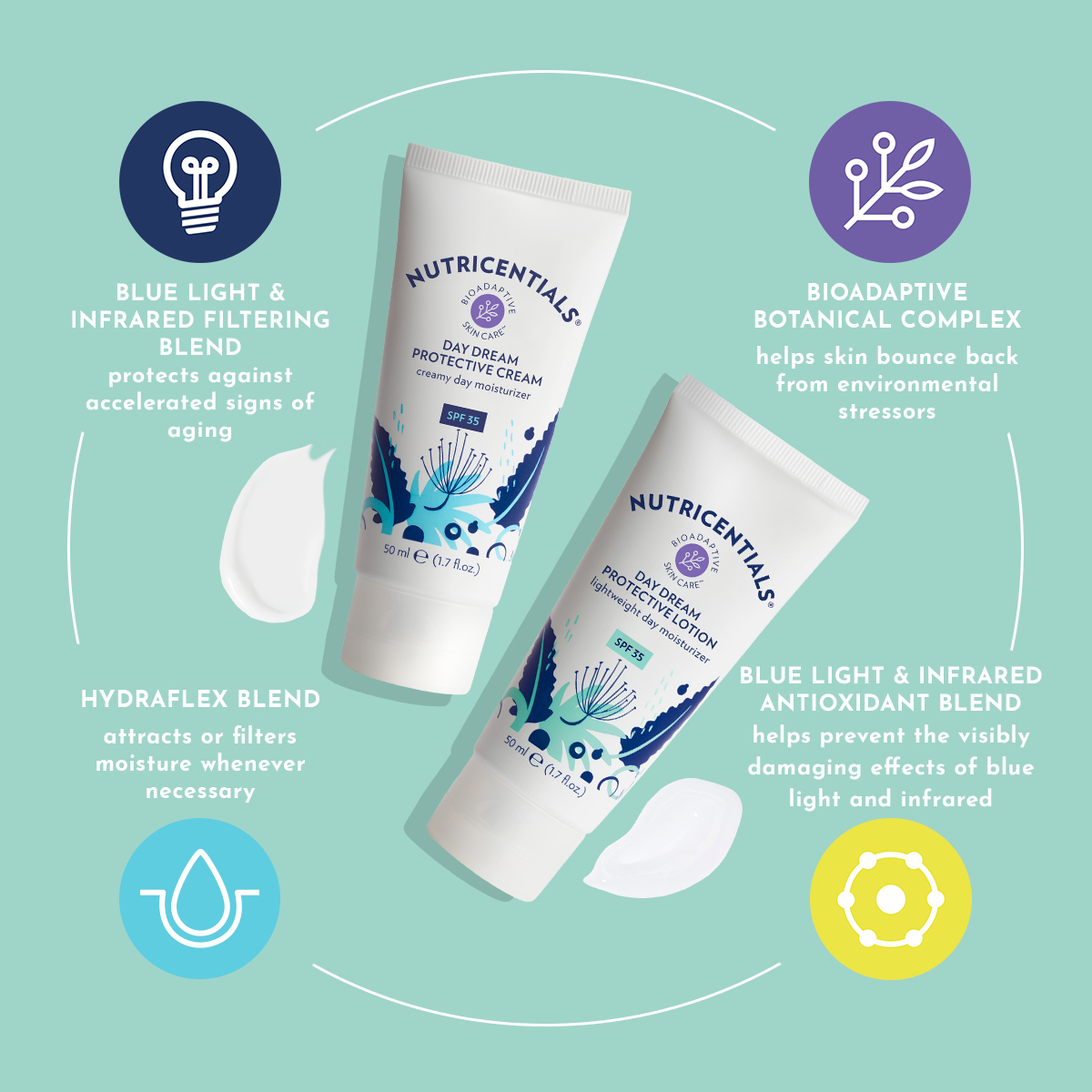 Nutricentials Bioadaptive Skin Care helps skin adapt to environments and recover from environmental stressors
