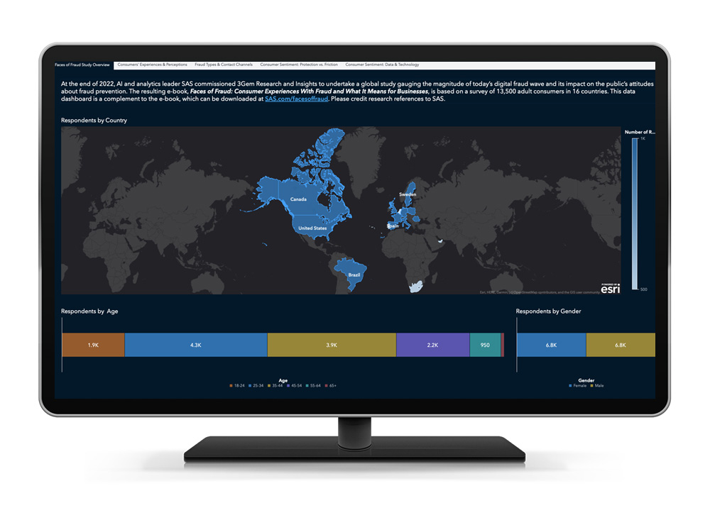 Want to examine the Faces of Fraud study findings by country? Dive into the data at SAS.com/frauddashboard.