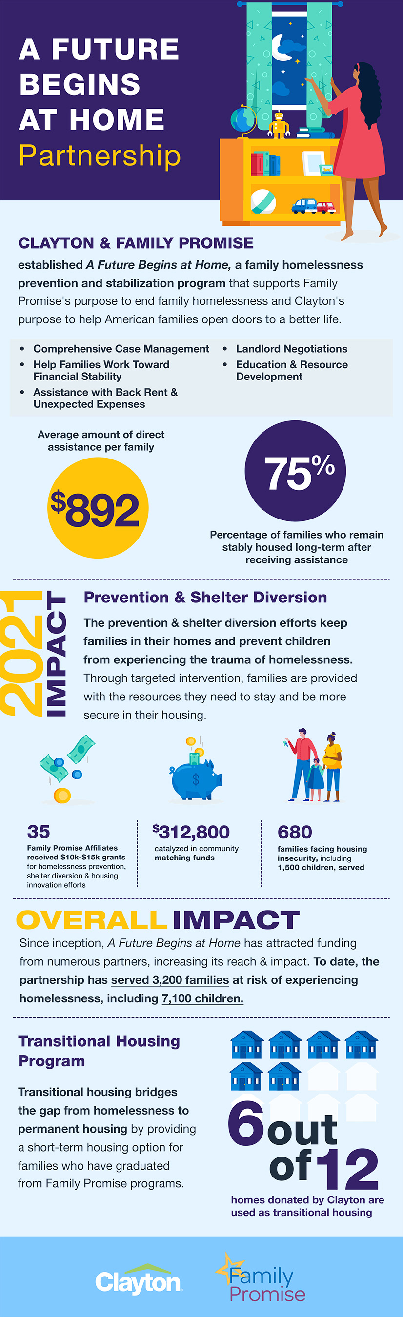 Family Promise Infographic