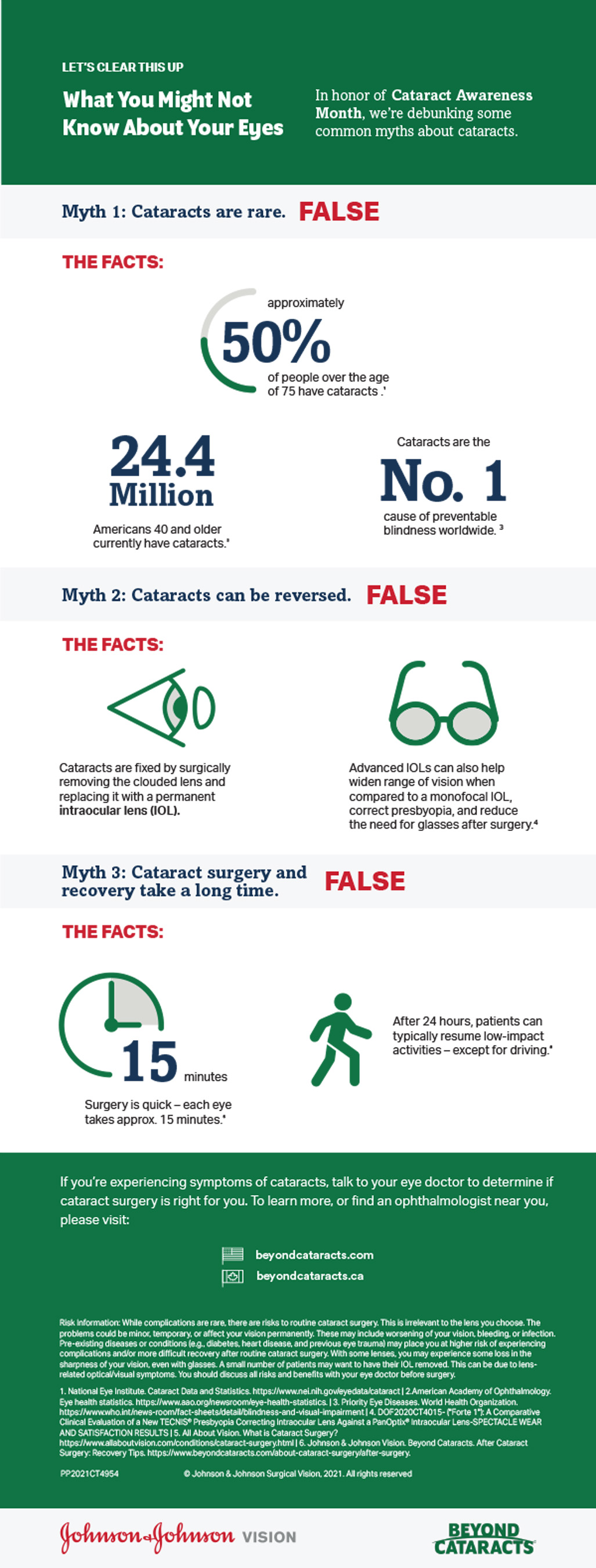 Cataract-Awareness-Infographic