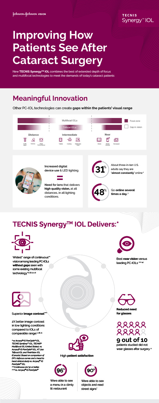 Synergy-IOL-Infographic