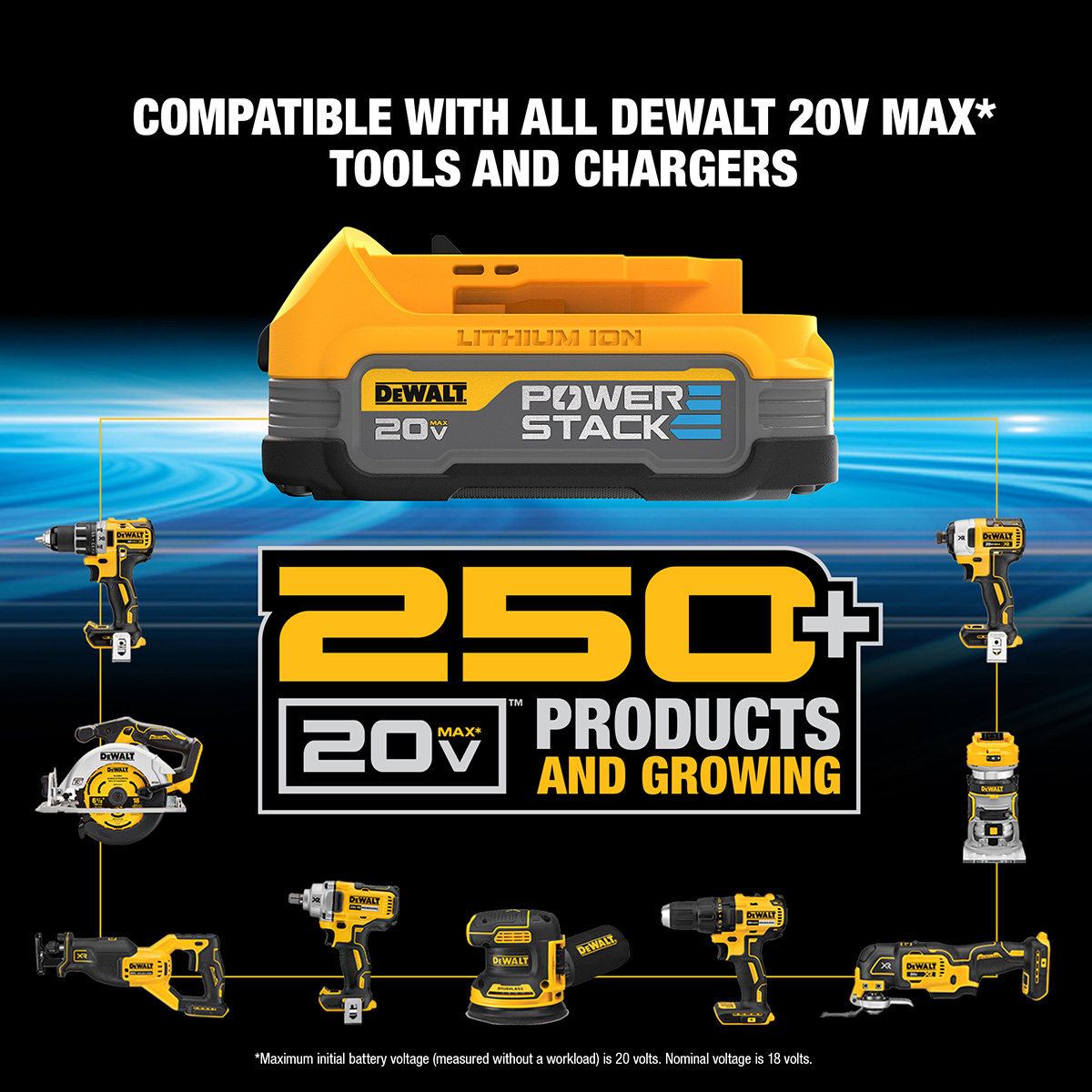 Compatible with all DEWALT 20V MAX* Tools and Chargers
