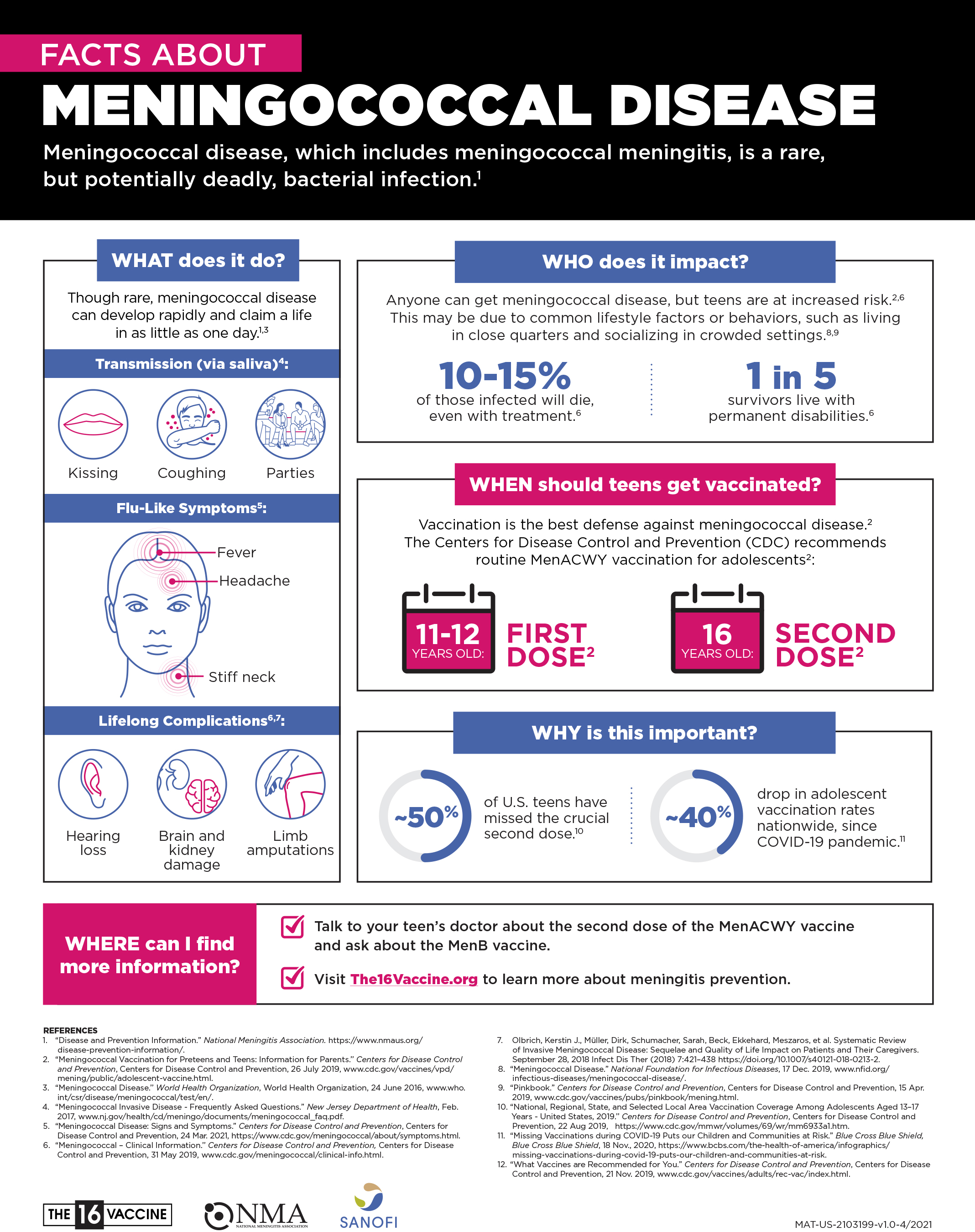 Meningoccal Disease Fact Sheet