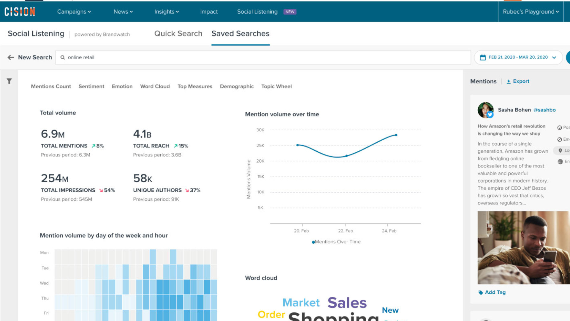 Brandwatch app dashboard in the Cision Communications Cloud