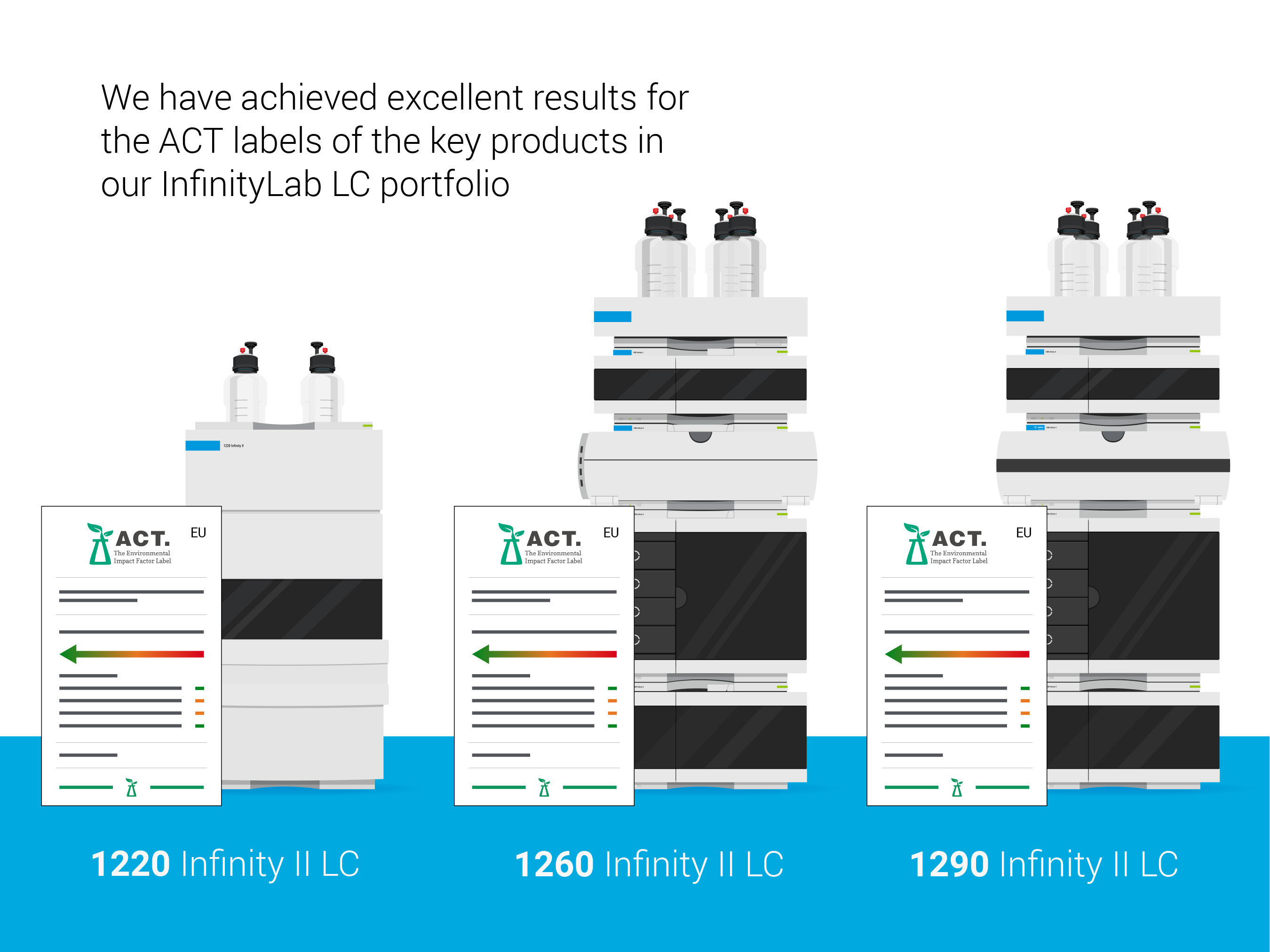 Click here to learn more https://www.agilent.com/en/product/liquid-chromatography/hplc-systems/analytical-hplc-systems/1290-infinity-ii-lc-system