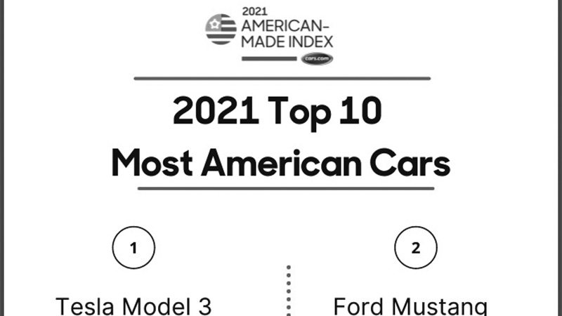 Cars.com's American Made-Index Top 10 Cars