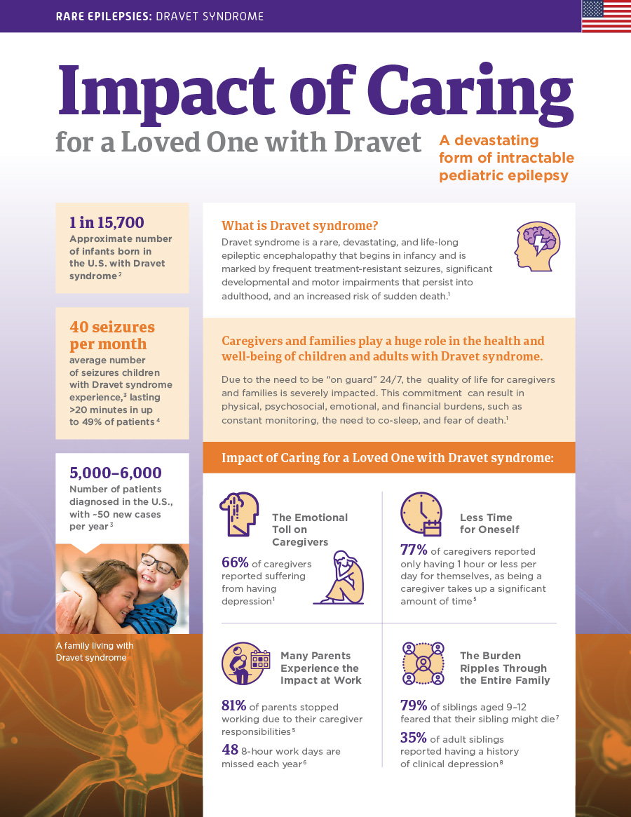 Impact of Caring Fact Sheet