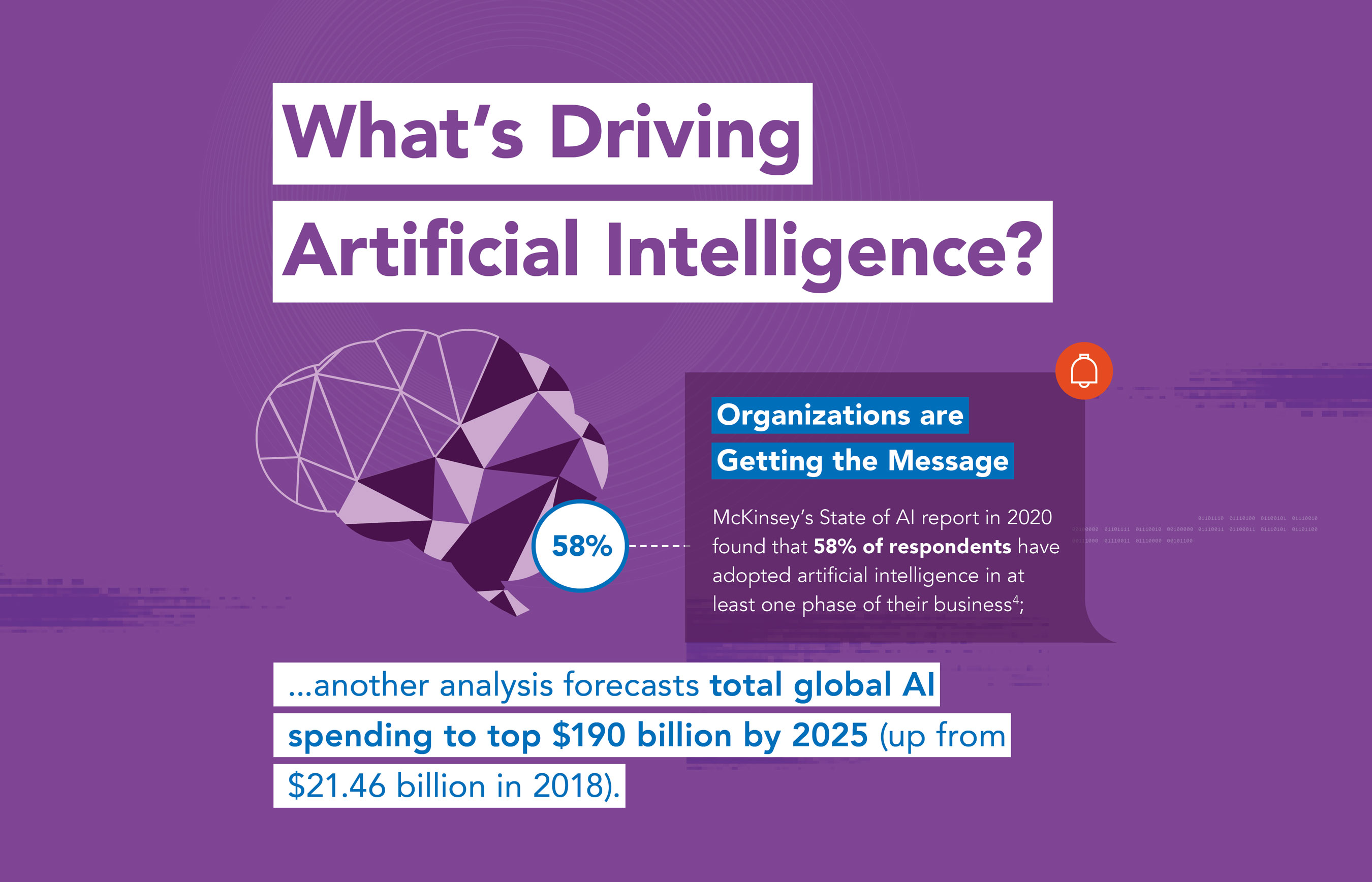 What's Driving Artificial Intelligence graphic