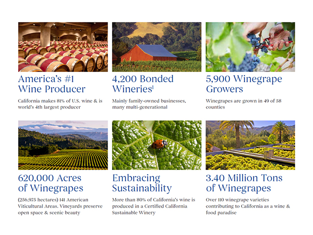 Learn More About California Wine