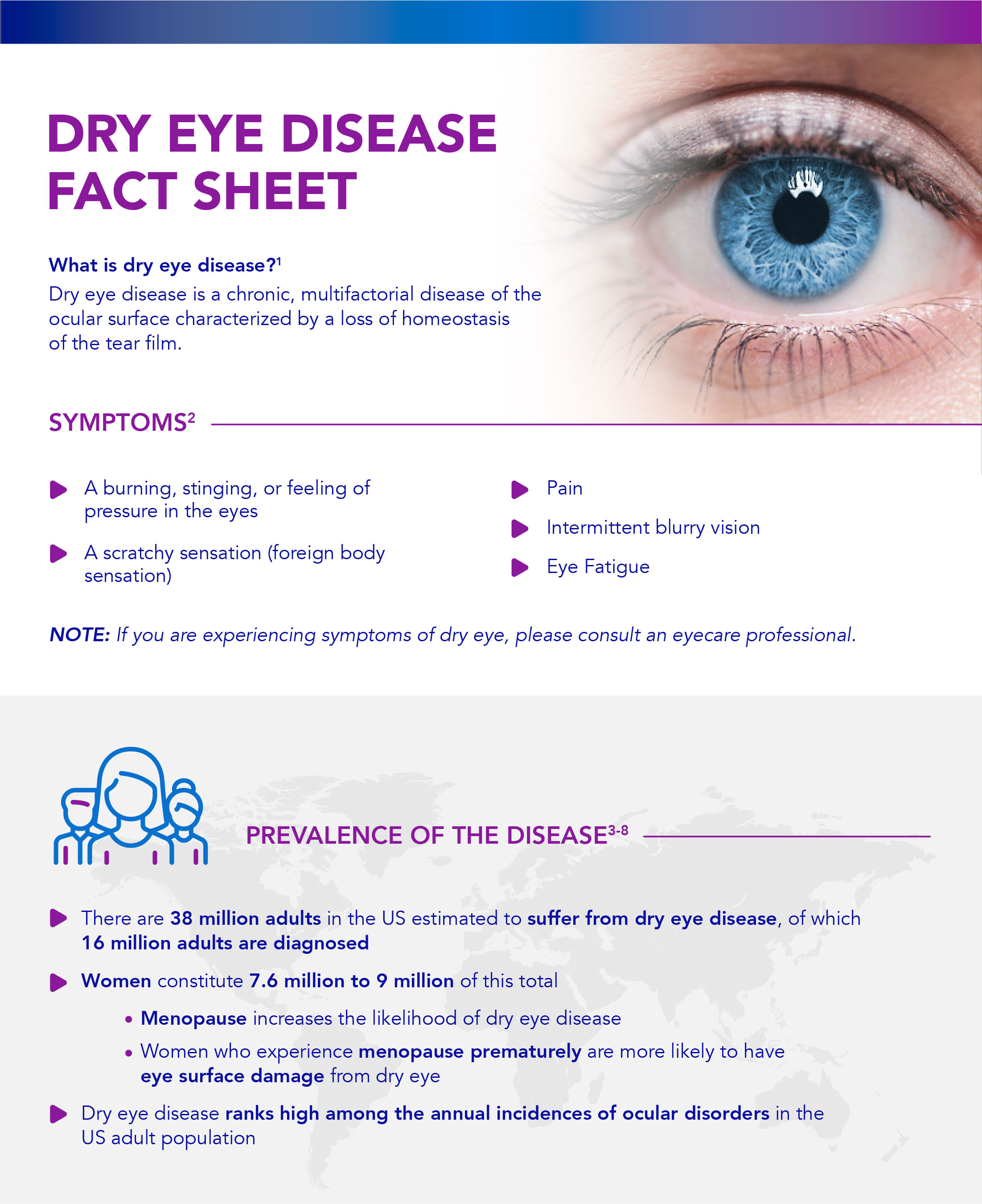 Dry Eye Disease Fact Sheet
