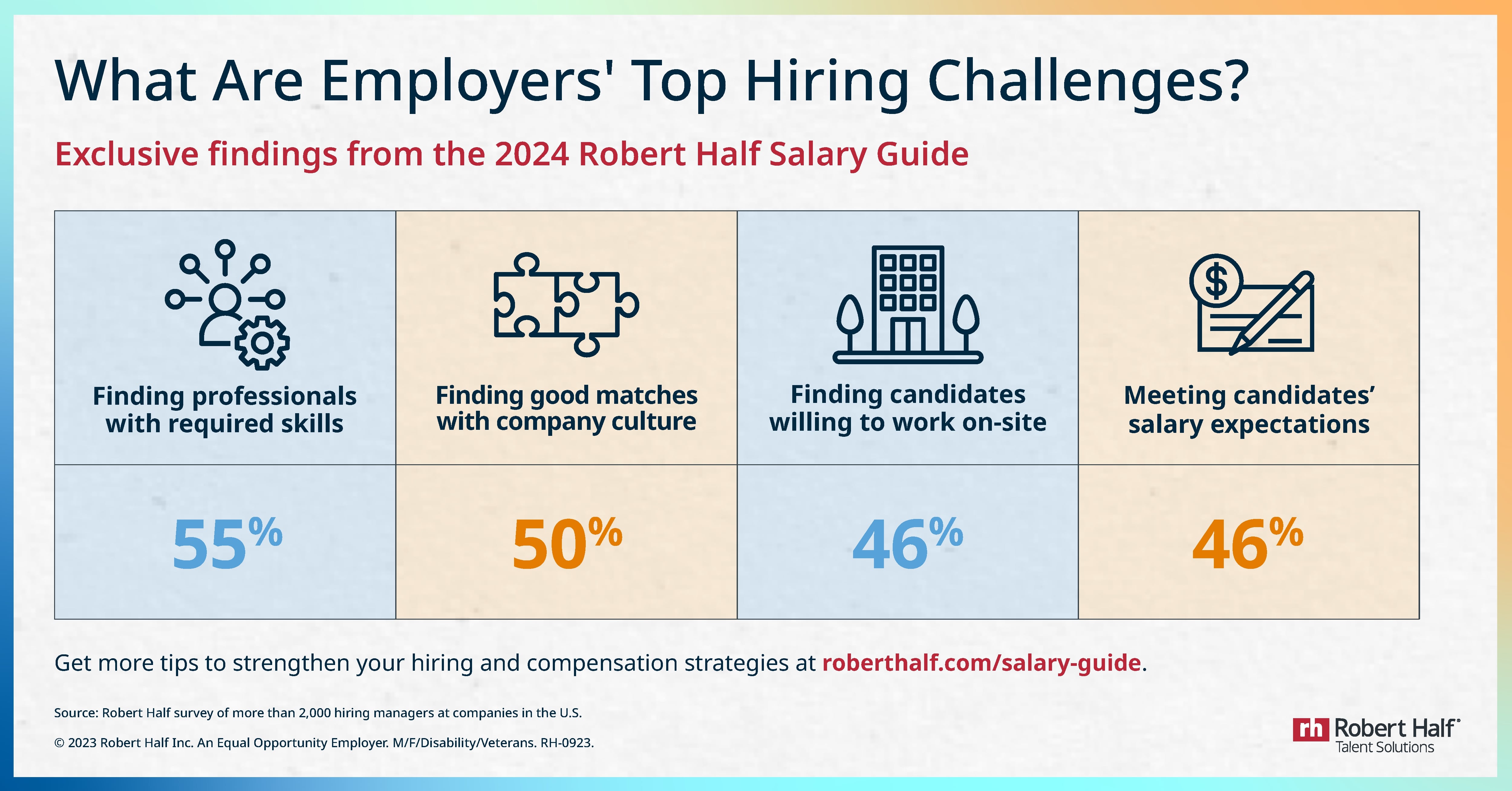 What are employers' top hiring challenges?
