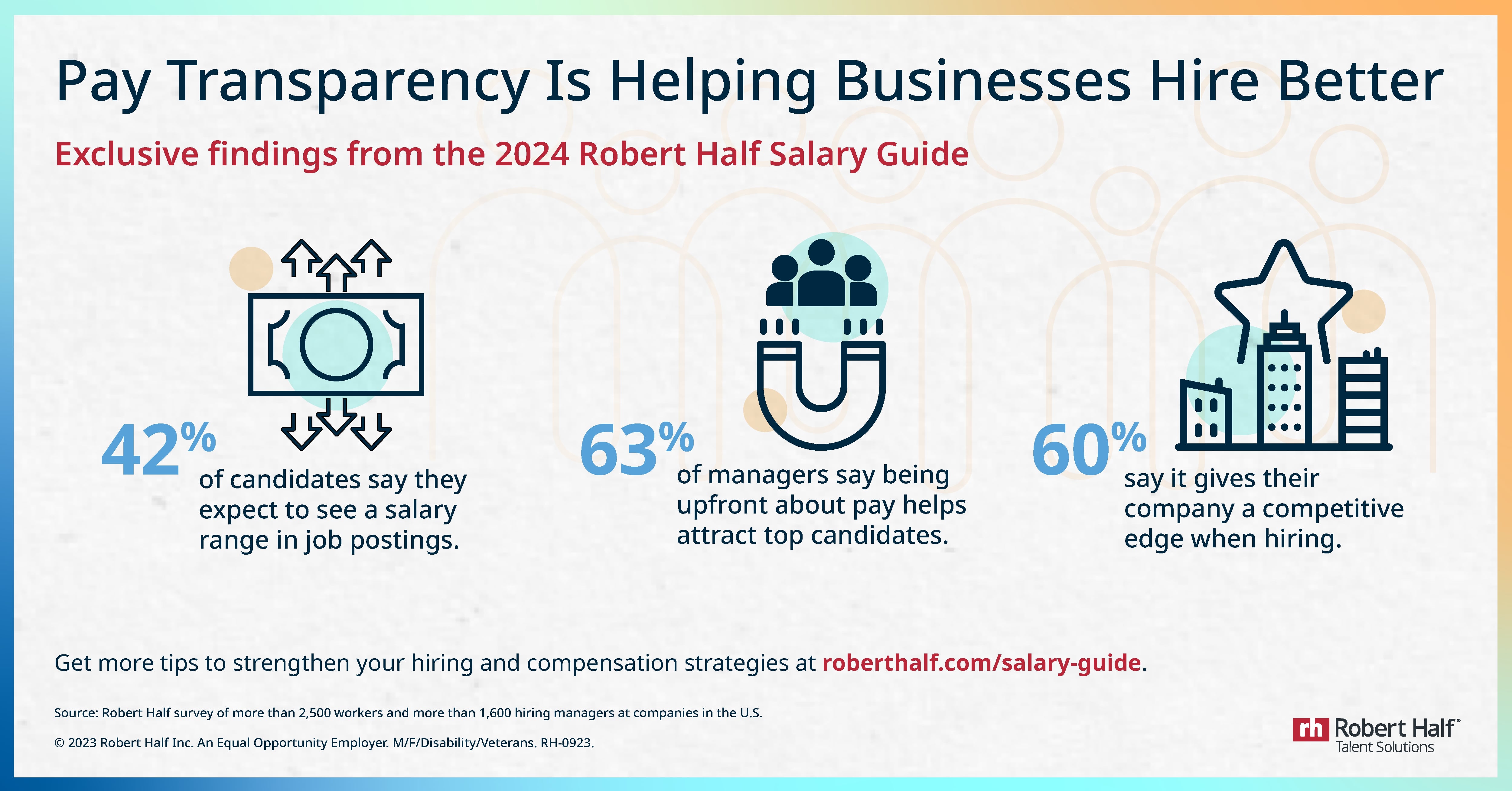 Pay transparency is helping businesses hire better